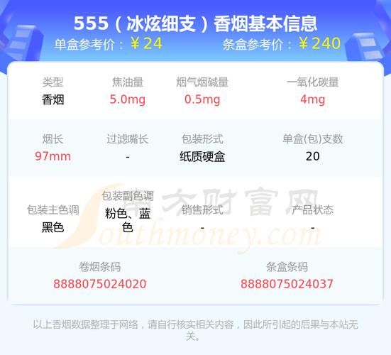 555香烟为什么不伤喉 555香烟为什么叫555