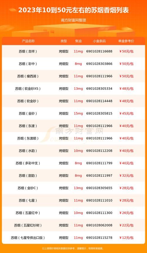 50块的香烟多少种 50块钱的烟算什么档次