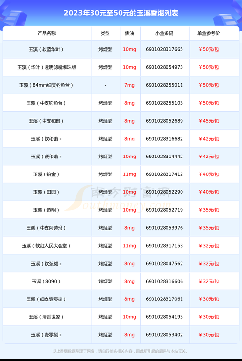 30档次的香烟有哪些 30以内的香烟排行