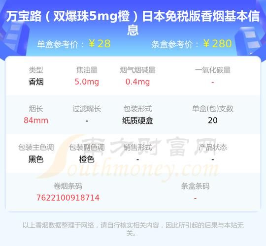 5mg香烟是什么烟 5mg香烟是什么烟啊