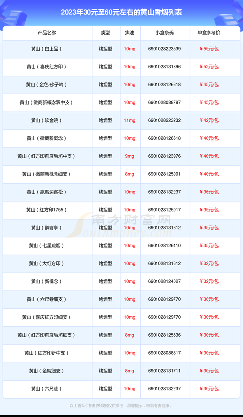 20元黄山香烟在哪里买 20元黄山香烟在哪里买的到