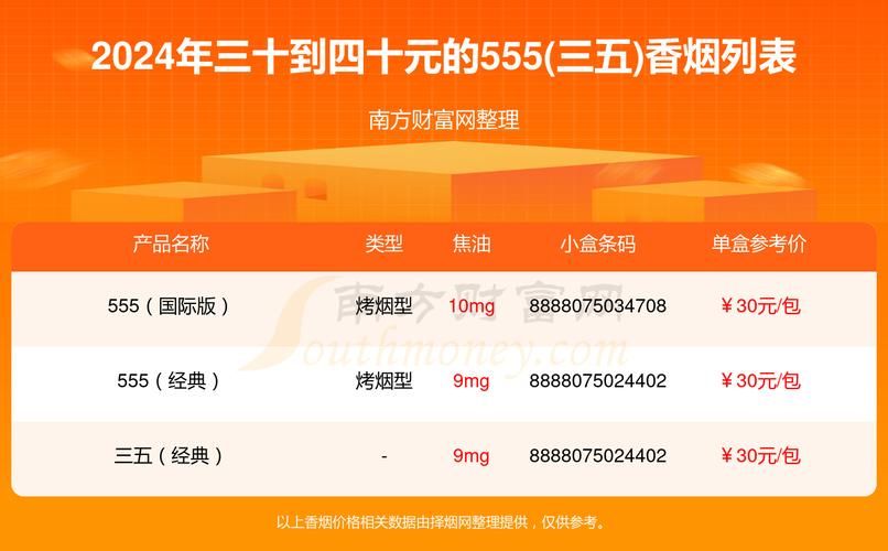 555短版香烟多少元 555短支香烟
