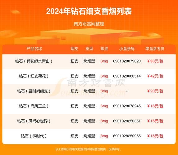 20元有什么细支香烟卖 20元的细支烟有哪些牌子