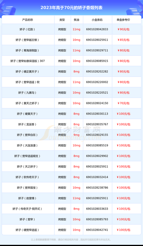 70元一盒的香烟有哪些 70块钱的烟有哪几种