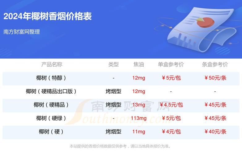 32支烟是什么香烟 香烟329一条多少钱