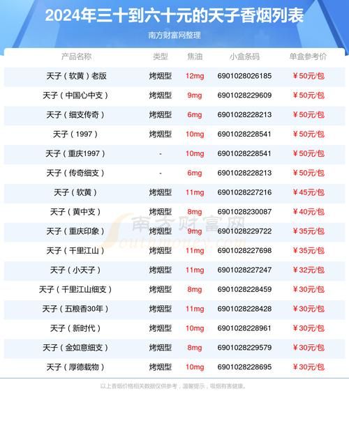 32支烟是什么香烟 香烟329一条多少钱