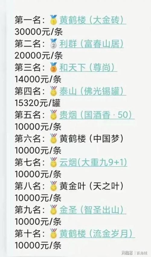 10000是什么香烟 10000元的香烟