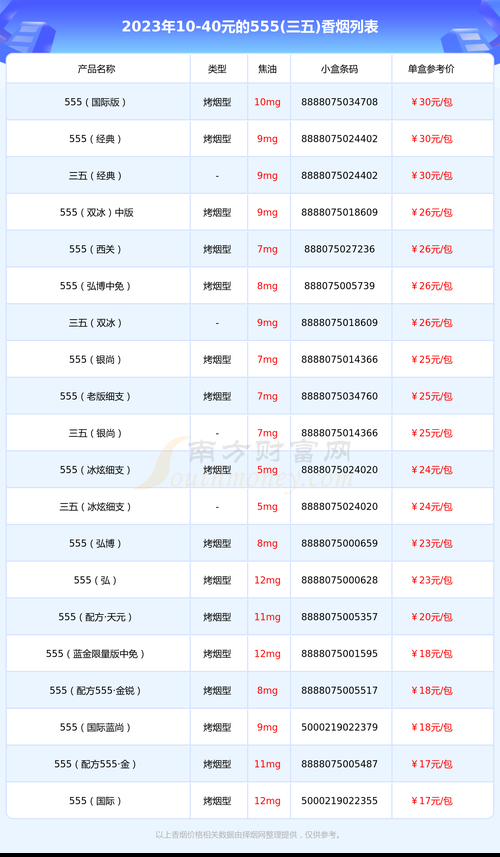 5元的香烟大全有哪些图片 5元的香烟大全有哪些图片及价格表