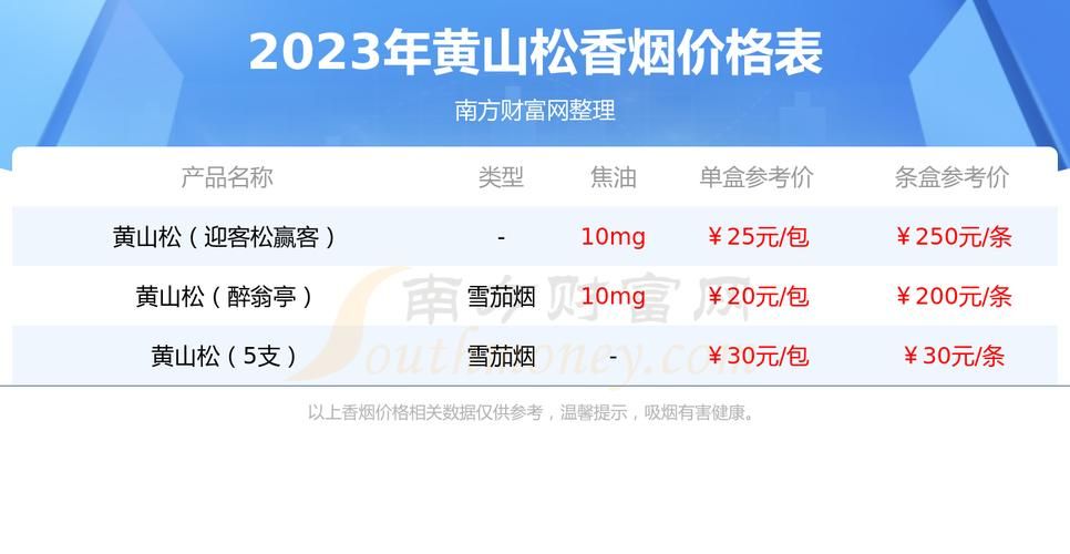 16块有什么香烟品牌 16块钱一包的烟有哪些