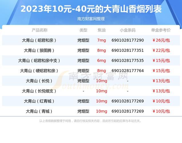 42的香烟有哪些 42一盒的烟