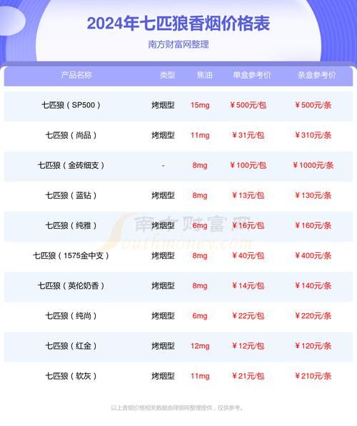 16包香烟的寓意是什么 16块是什么烟