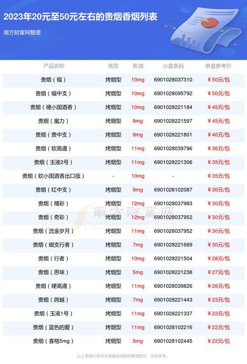 2023香烟什么时候放 今年烟什么时候不限量