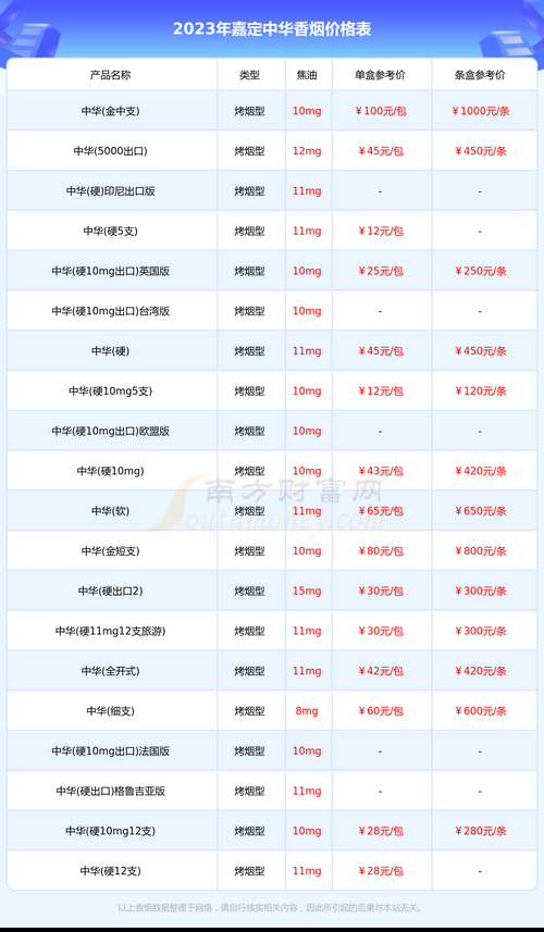 16舰香烟多少钱 16舰烟细支