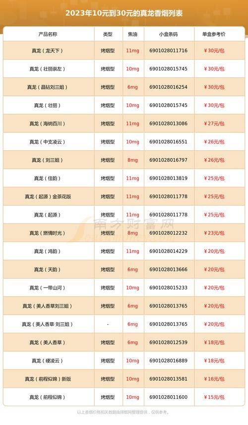 龙烟香烟品牌有哪些 龙烟全部系列价格表