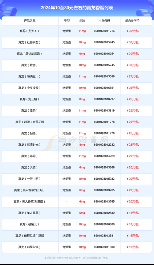 龙烟香烟品牌有哪些 龙烟全部系列价格表