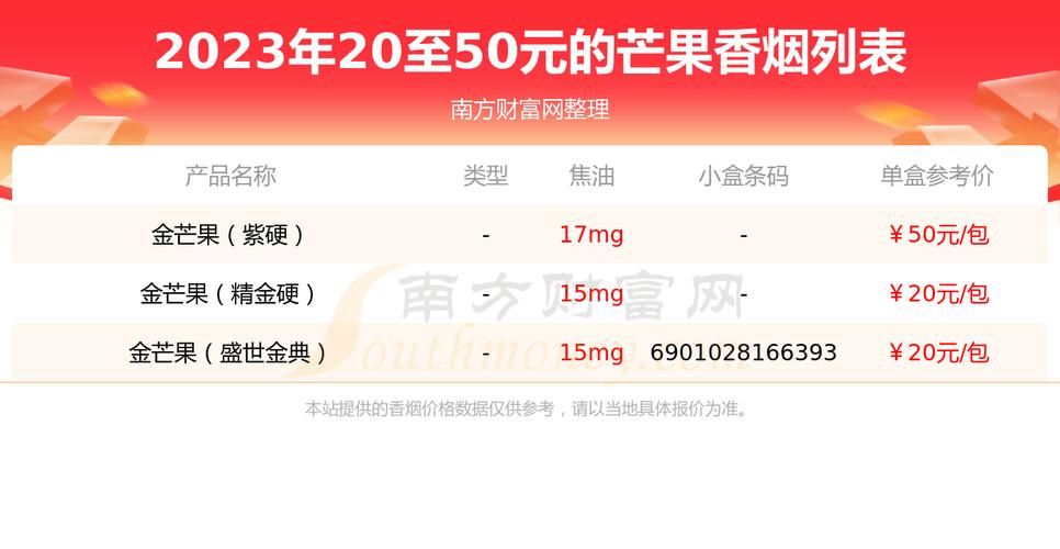 10元香烟什么时候断供 10元以下香烟要被限制销售了吗