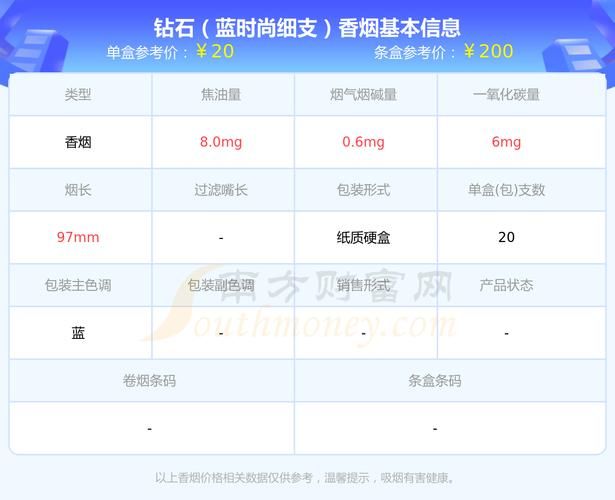 15块香烟算什么档次 15块的烟贵吗