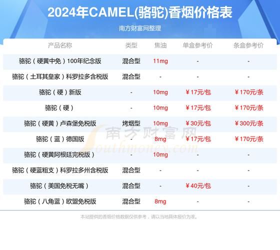 2016香烟上交多少税 2020年香烟纳税