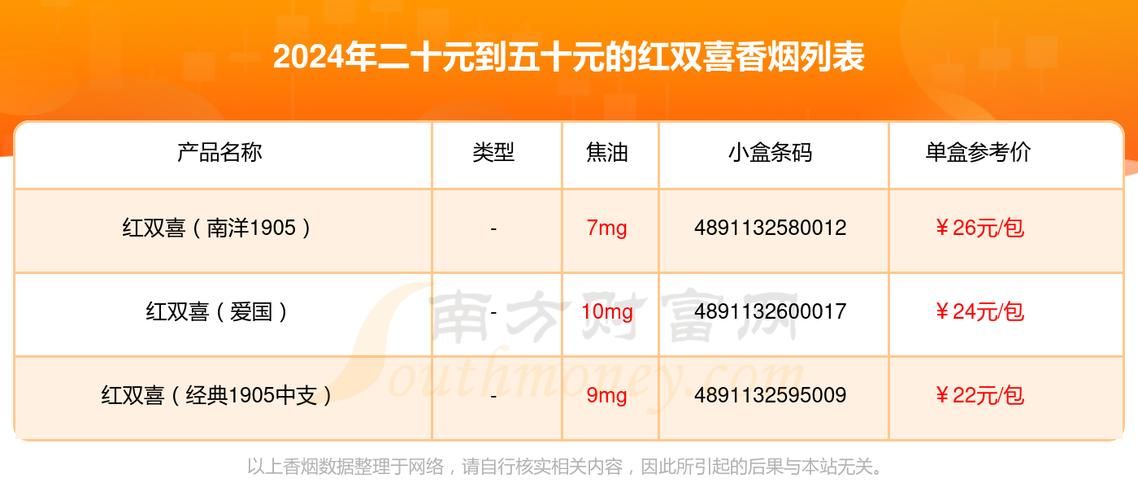 10一20的香烟有哪些 10一20的香烟有哪些种类