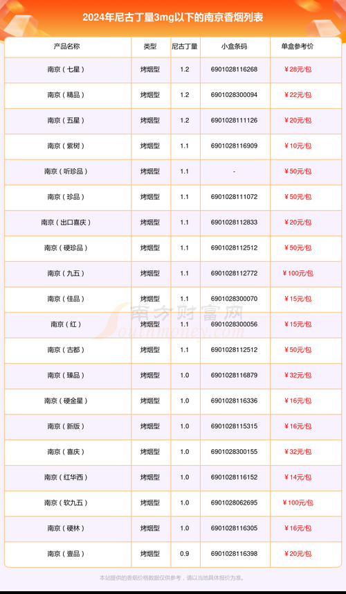 3mg香烟最便宜的是什么牌子 3mg的烟都有哪些