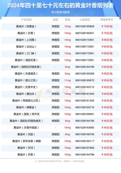 14块钱的什么香烟 14块钱能买什么烟