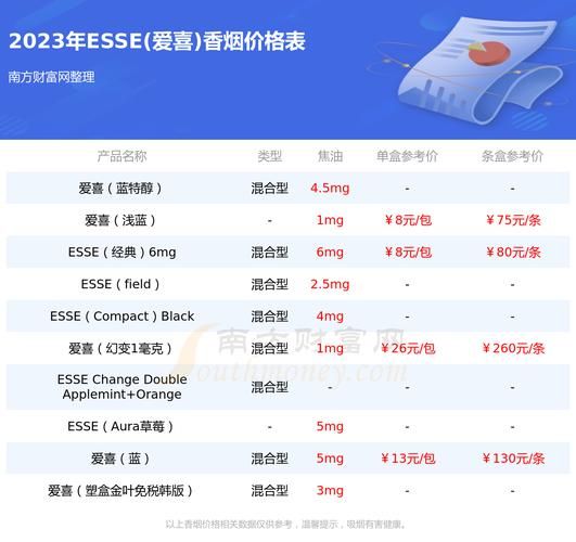 essf香烟多少钱 esseclassic香烟价格