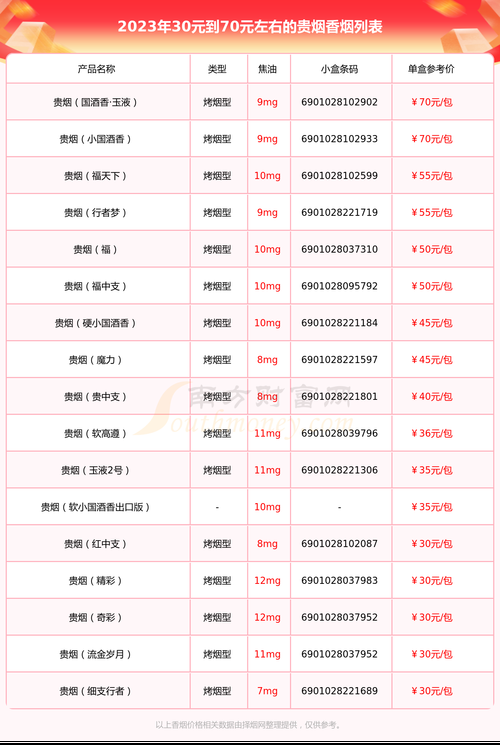 23年流行的香烟叫什么 2020年流行的香烟