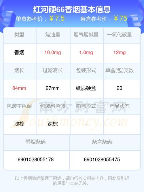 66元香烟有哪些 66香烟多少钱一包