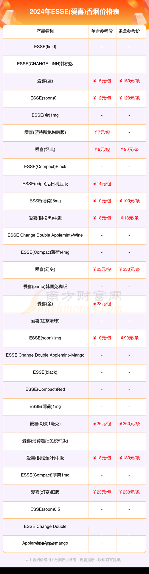 essi香烟哪里产的 essi烟不是esse烟