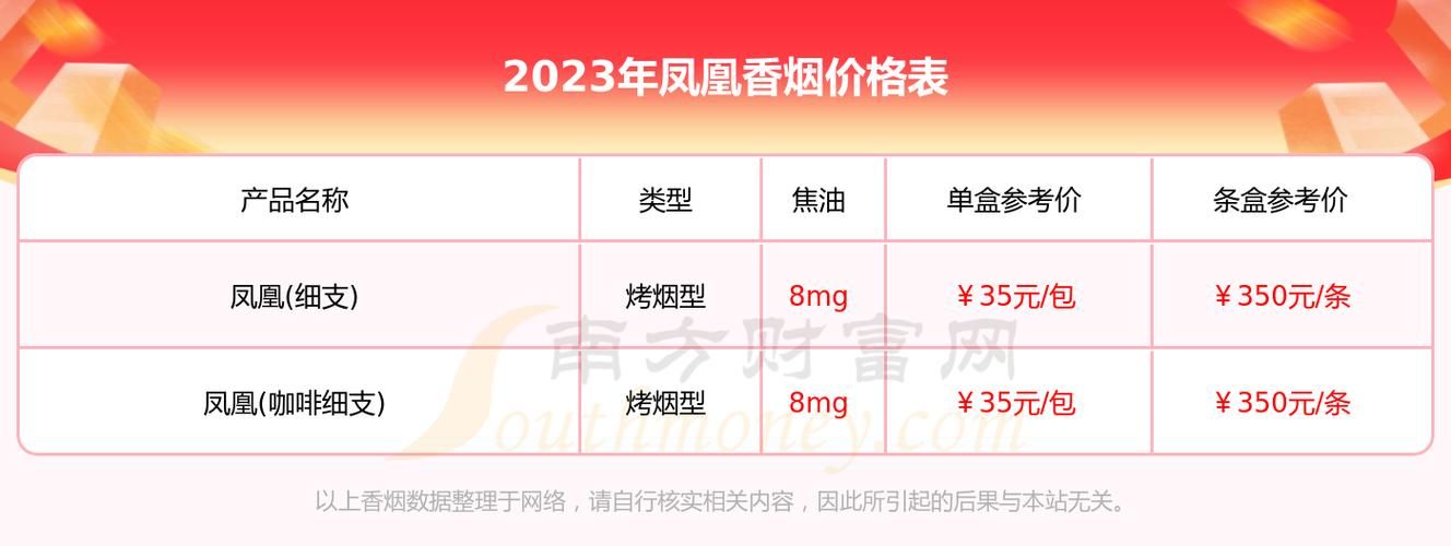 45元价位的香烟有哪些 45元价位的香烟有哪些品牌