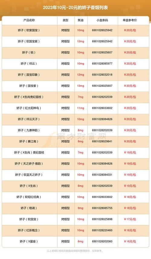 20元的骄子香烟有哪些 10元的骄子