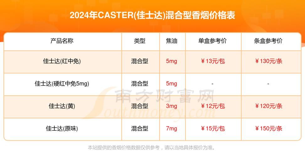 caster5香烟哪里有的卖 caster5香烟中免代购