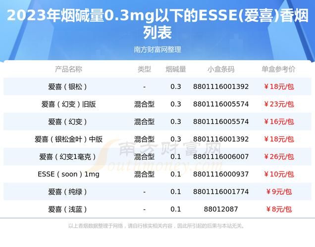 esse香烟上海哪里买 esse香烟怎么可以买到