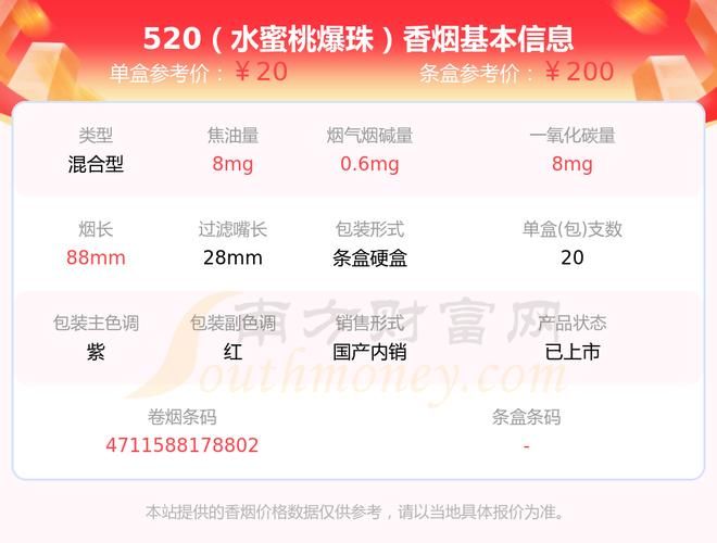 520香烟长什么样 520香烟含义