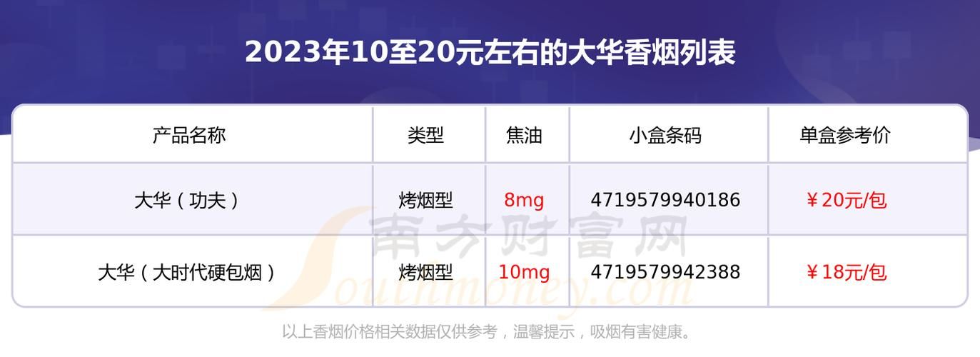 20元的香烟是什么档次 20元的香烟都有哪几种