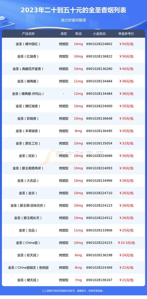 80年代太子香烟叫什么 太子香烟价格表图大全