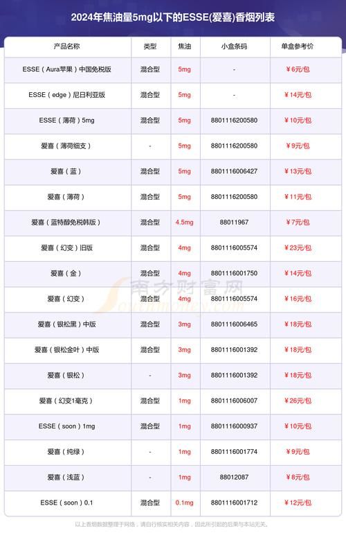 esse香烟爆珠是什么意思 esse爆珠多少钱一条