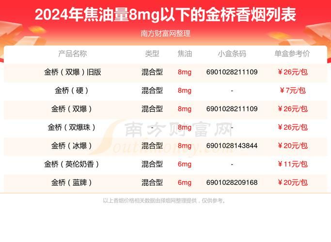 95年金桥香烟是哪里产 金桥香烟停产了吗