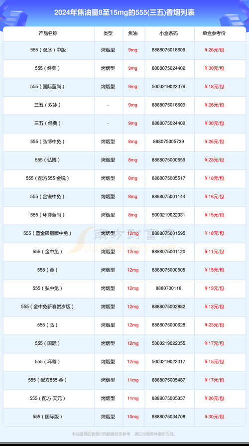 555香烟照片多少钱 555香烟多少钱一包图