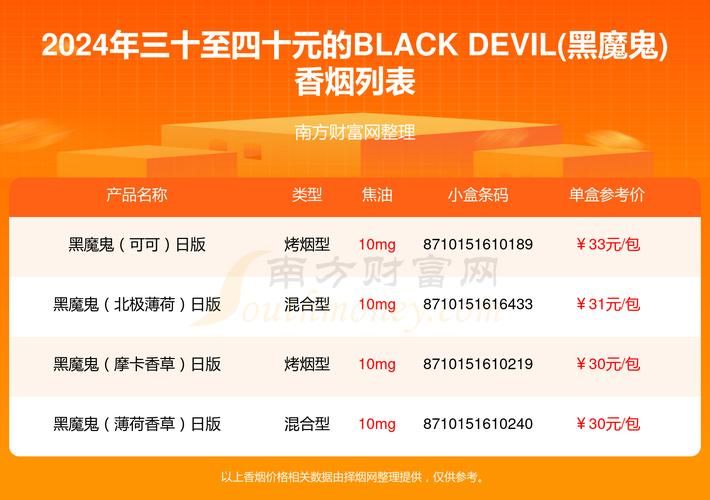 black gal是什么香烟 blackgalleon是什么香烟