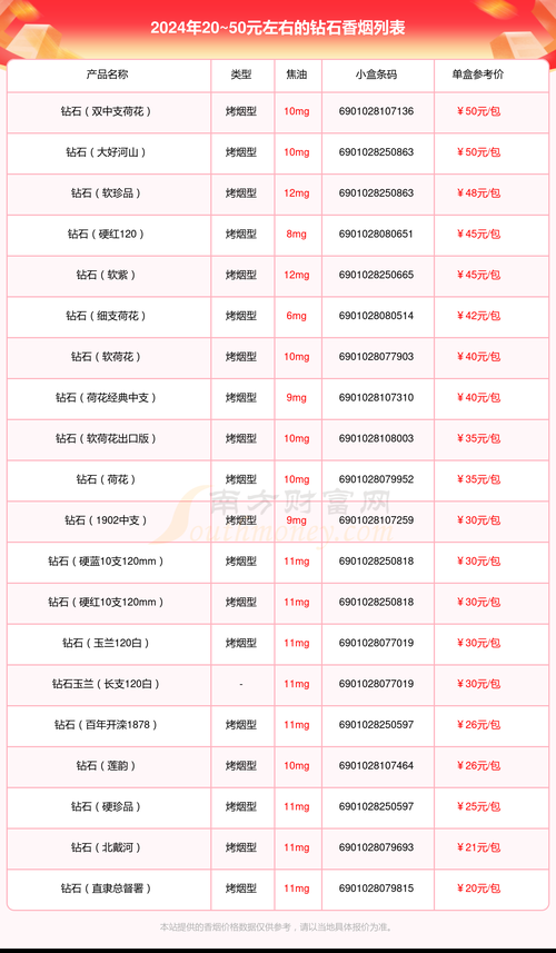 22元都有什么香烟呢 市场价22元的香烟