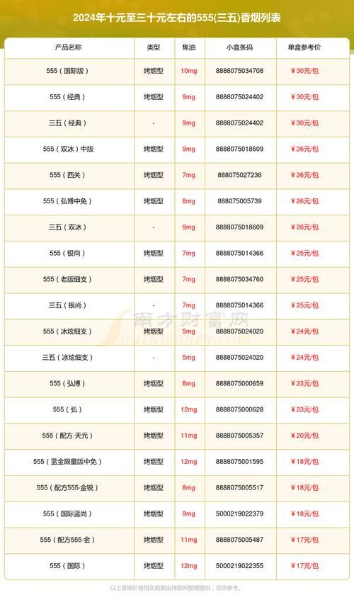 10-15元香烟有哪些 10-15元香烟推荐