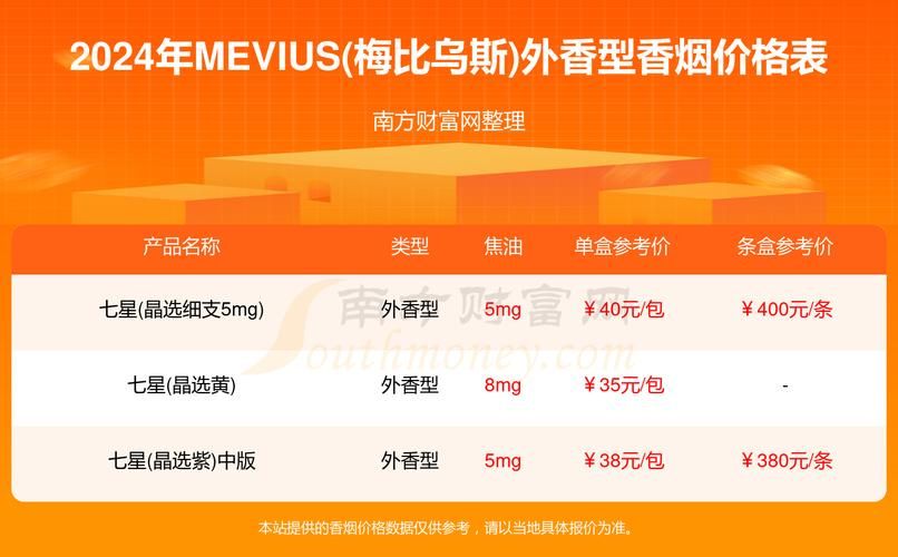 meviuscaster香烟多少毫克 mevius香烟多少钱