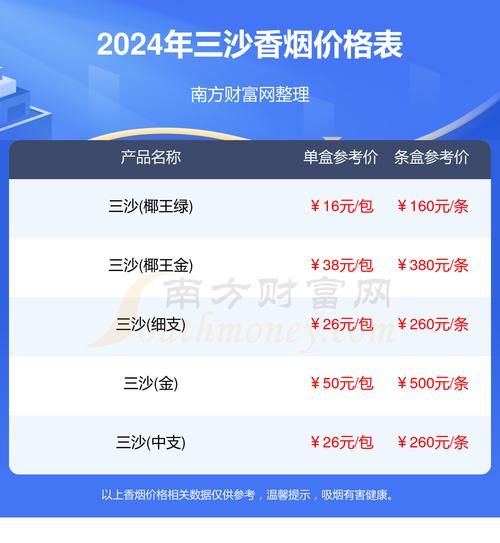 2023香烟多少钱 2022香烟价格