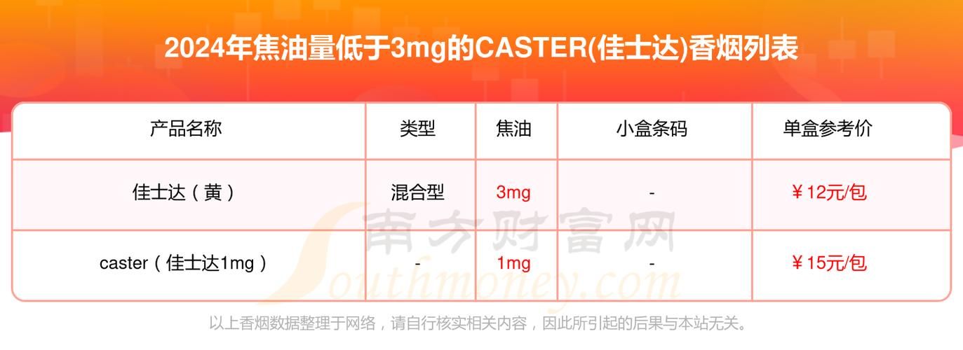 caster 香烟 哪里买 caster 香烟多少钱一包