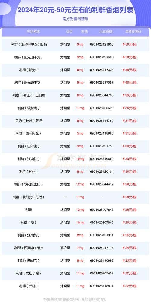 50元香烟哪些好抽 50元香烟哪些好抽点