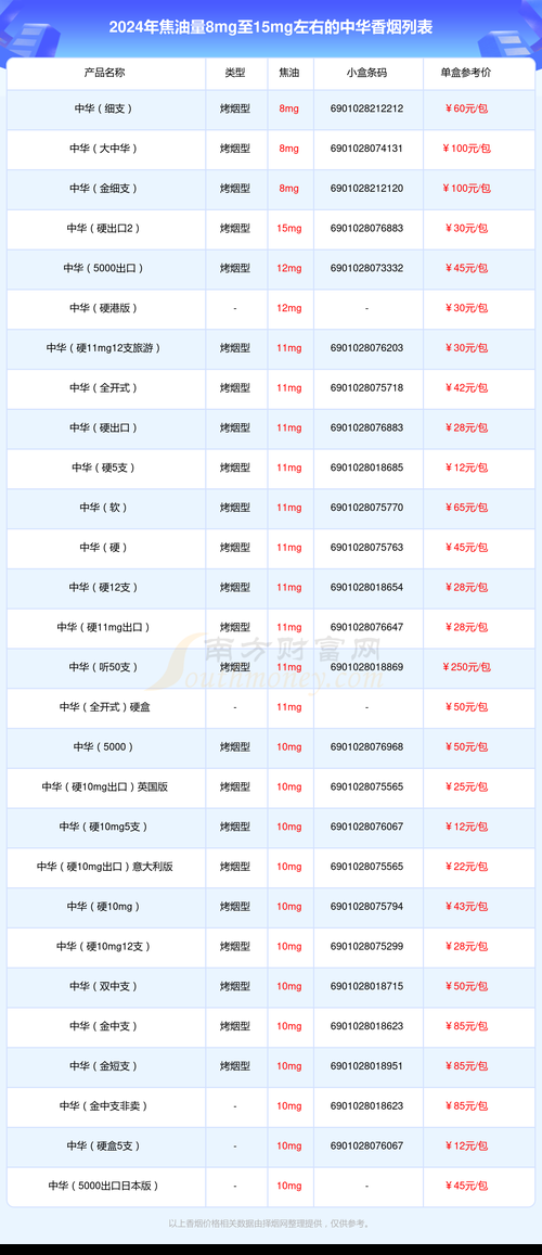 8mg香烟什么意思 8.5的烟