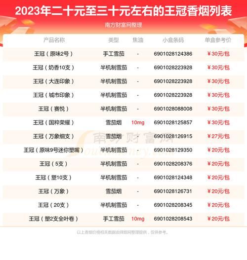 20元香烟什么比较厚的 20元钱的香烟排行榜