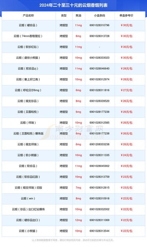 24块钱香烟名字是什么 24块的香烟