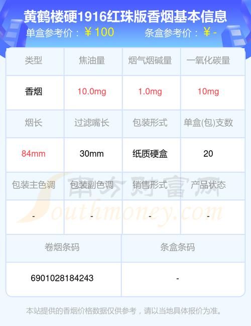 1万多1条的香烟有哪些 一万一条的香烟